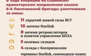 Казачья бригада имени Платова подвела итоги боевой работы за июнь